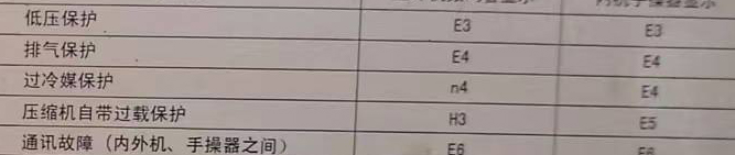 连山空调电话在哪里找